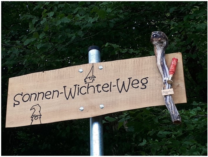 Wichtelweg