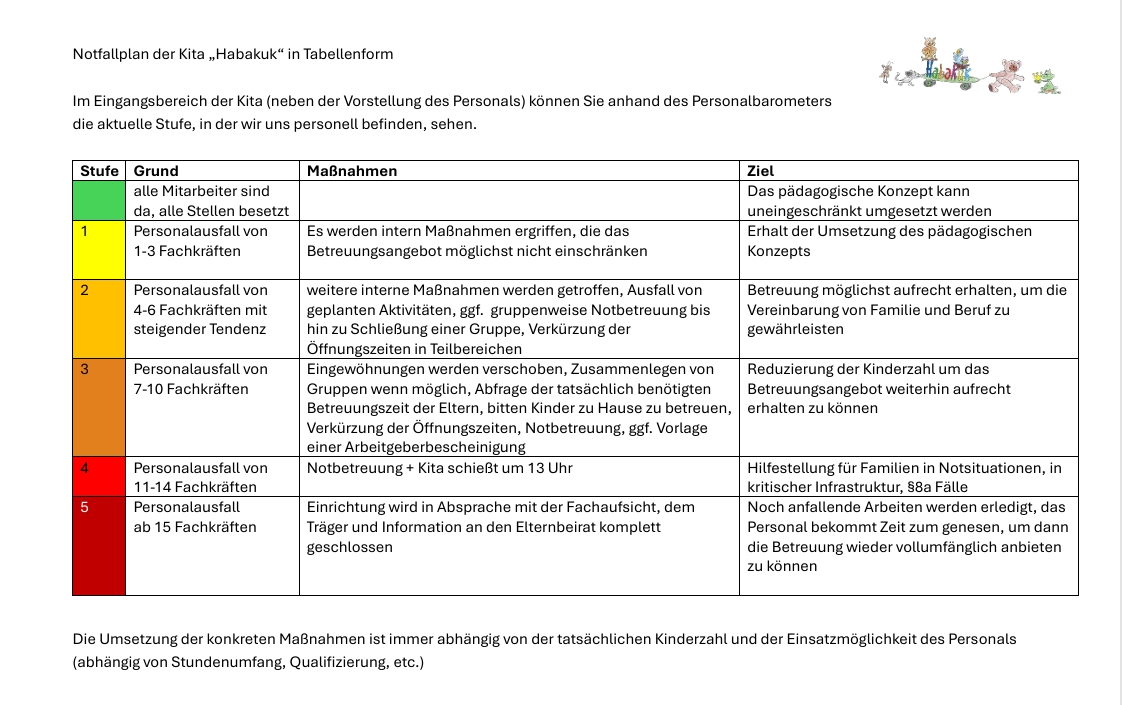 Notfallplan